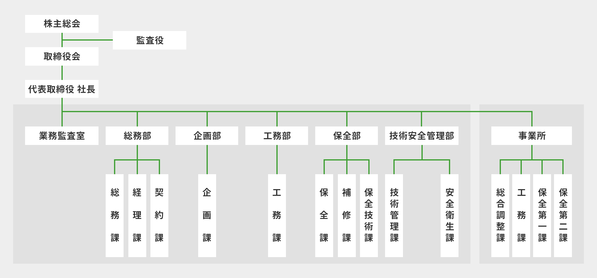 組織図