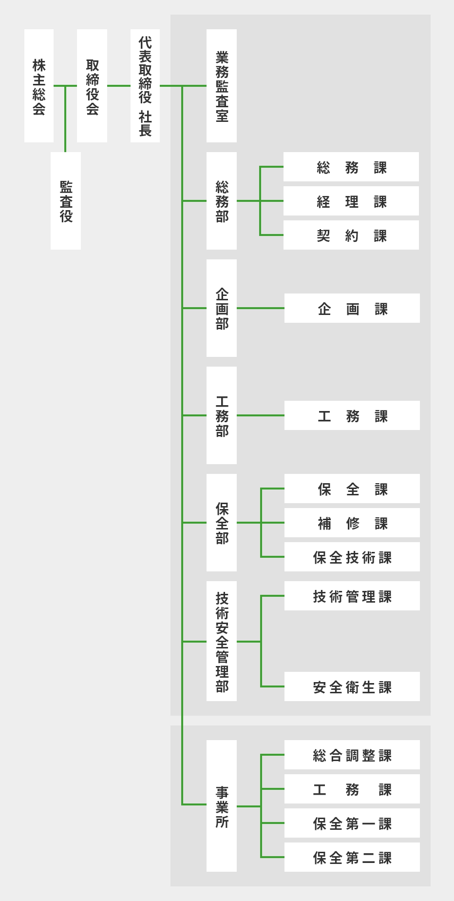 組織図